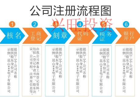 創(chuàng)辦軟件公司有哪些基本要求
