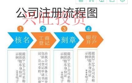 在如何注冊(cè)公司?